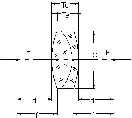 Achromatic Lenses