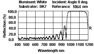 Dielectric 01