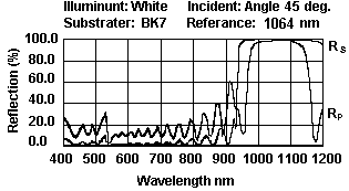 Dielectric