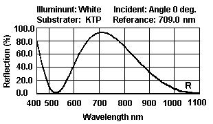 Diode Laser