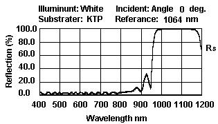 Diode Laser