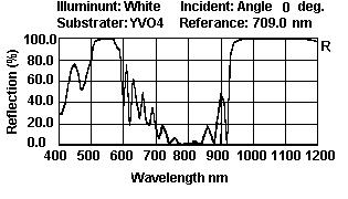 Diode Laser