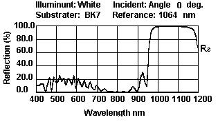 Diode Laser