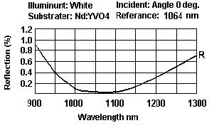 Diode Laser
