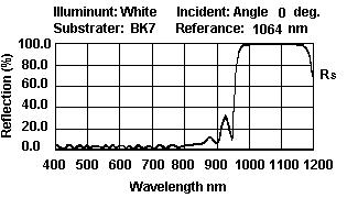 Diode Laser