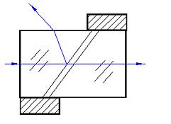 Glan Laser Polarizer