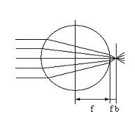 ball lenses