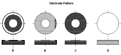 Ultrasonic Cleaner Discs